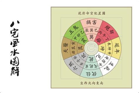 八宅口訣|八宅風水基礎全解讀